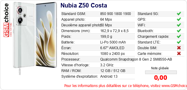 Nubia Z50 Costa Fiche technique