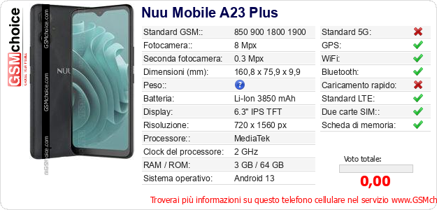 Nuu Mobile A23 Plus Dati tecnici di telefono cellulare Nuu Mobile A23 Plus Dati tecnici di telefono cellulare