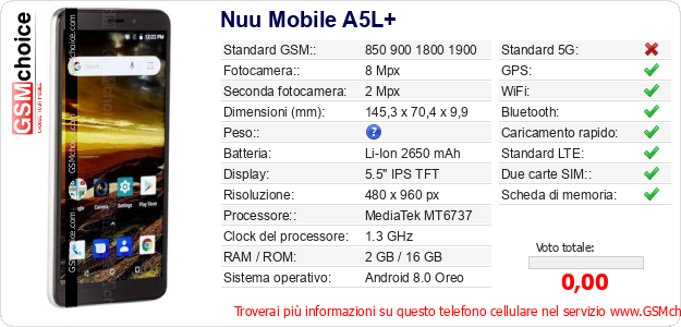 Nuu Mobile A5L+ Dati tecnici di telefono cellulare 