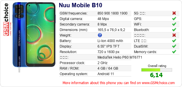Nuu Mobile B10 手機技術數據