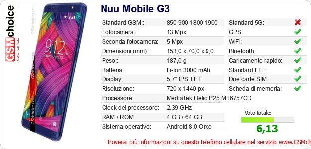 Nuu Mobile G3 Dati tecnici di telefono cellulare Nuu Mobile G3 Dati tecnici di telefono cellulare