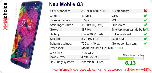 Nuu Mobile G3 Technische gegevens 