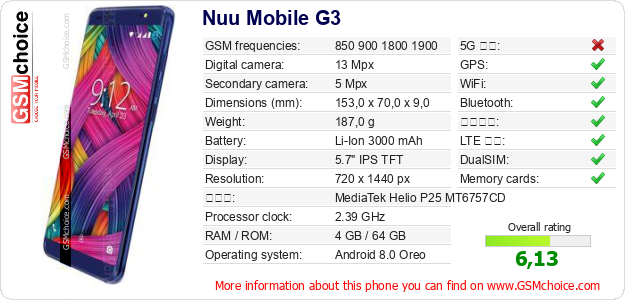 Nuu Mobile G3 手機技術數據