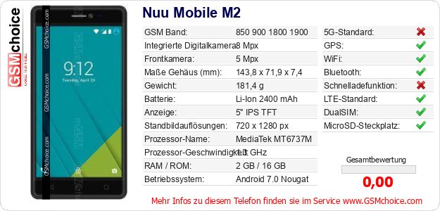 Nuu Mobile M2 technische Daten Nuu Mobile M2 technische Daten