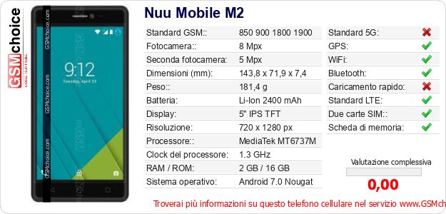 Nuu Mobile M2 Dati tecnici di telefono cellulare Nuu Mobile M2 Dati tecnici di telefono cellulare
