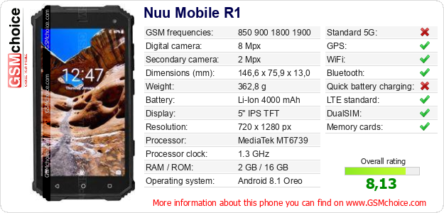 Nuu Mobile R1 technical specifications Nuu Mobile R1 technical specifications