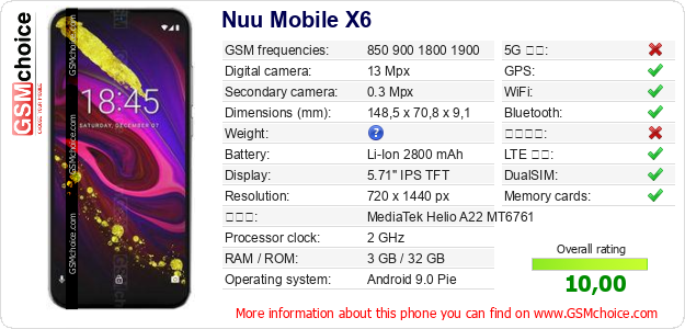 Nuu Mobile X6 手機技術數據