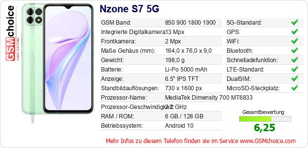 Nzone S7 5G technische Daten Nzone S7 5G technische Daten