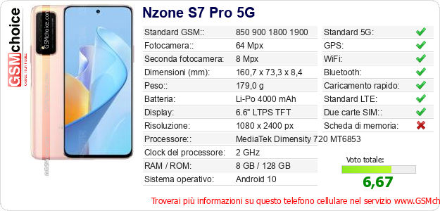 Nzone S7 Pro 5G Dati tecnici di telefono cellulare 