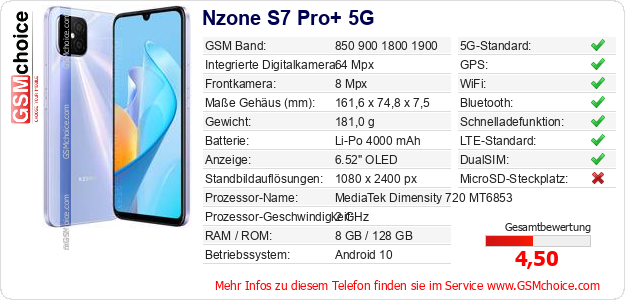 Nzone S7 Pro+ 5G technische Daten Nzone S7 Pro+ 5G technische Daten
