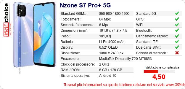 Nzone S7 Pro+ 5G Dati tecnici di telefono cellulare 