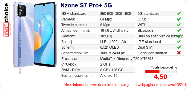 Nzone S7 Pro+ 5G Technische gegevens 