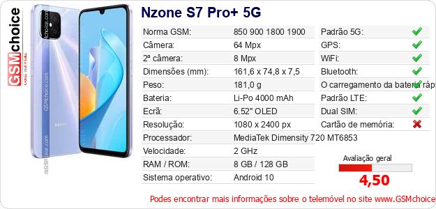 Nzone S7 Pro+ 5G Especificações técnicas do telemóvel Nzone S7 Pro+ 5G Especificações técnicas do telemóvel