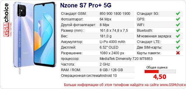 Nzone S7 Pro+ 5G Технические данные телефона Nzone S7 Pro+ 5G Технические данные телефона