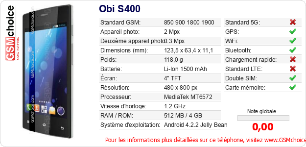Obi S400 Fiche technique Obi S400 Fiche technique