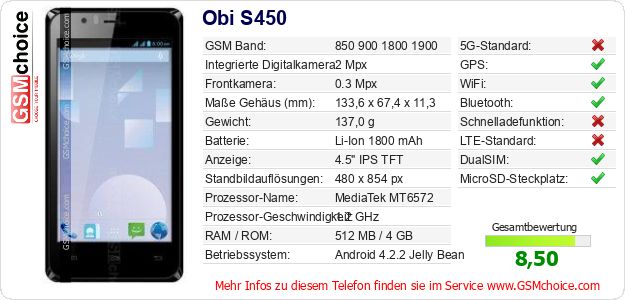 Obi S450 technische Daten Obi S450 technische Daten