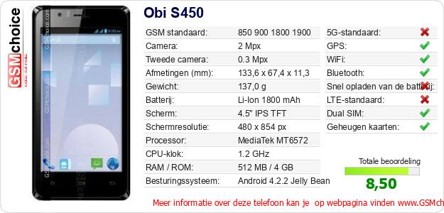 Obi S450 Technische gegevens Obi S450 Technische gegevens