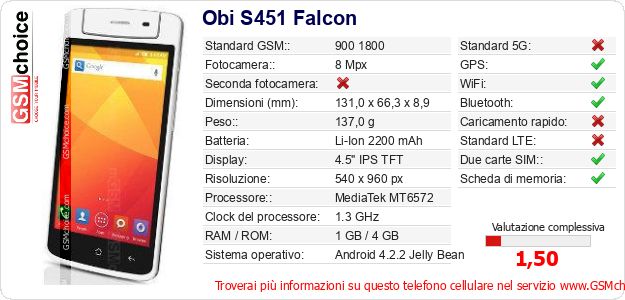 Obi S451 Falcon Dati tecnici di telefono cellulare Obi S451 Falcon Dati tecnici di telefono cellulare