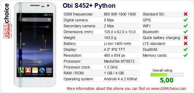 Obi S452+ Python technical specifications Obi S452+ Python technical specifications