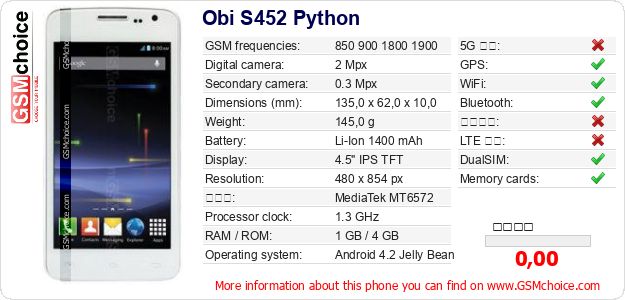 Obi S452 Python 手機技術數據