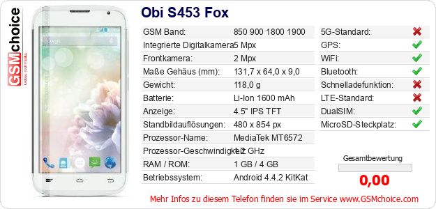 Obi S453 Fox technische Daten Obi S453 Fox technische Daten