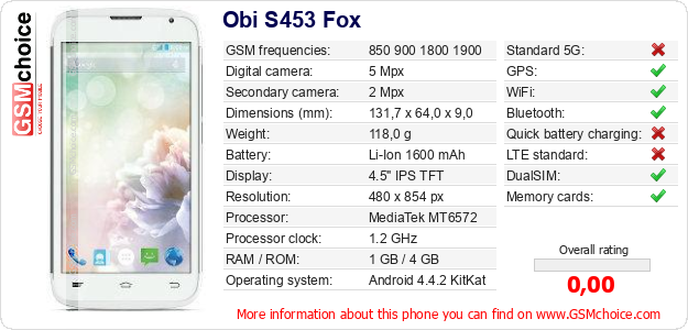 Obi S453 Fox technical specifications Obi S453 Fox technical specifications