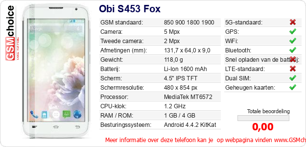 Obi S453 Fox Technische gegevens Obi S453 Fox Technische gegevens