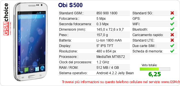 Obi S500 Dati tecnici di telefono cellulare 