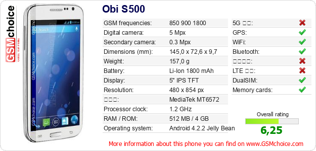 Obi S500 手機技術數據
