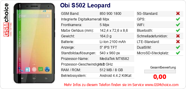 Obi S502 Leopard technische Daten Obi S502 Leopard technische Daten