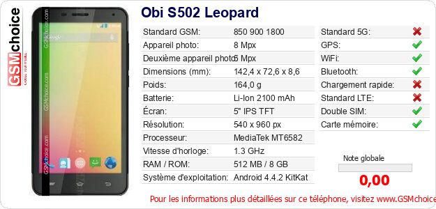 Obi S502 Leopard Fiche technique