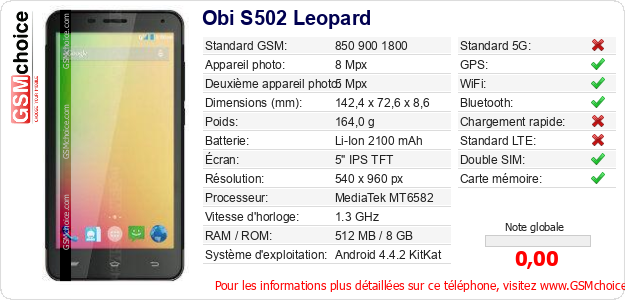 Obi S502 Leopard Fiche technique