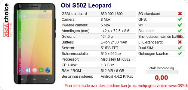Obi S502 Leopard Technische gegevens 