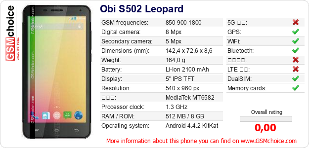 Obi S502 Leopard 手機技術數據