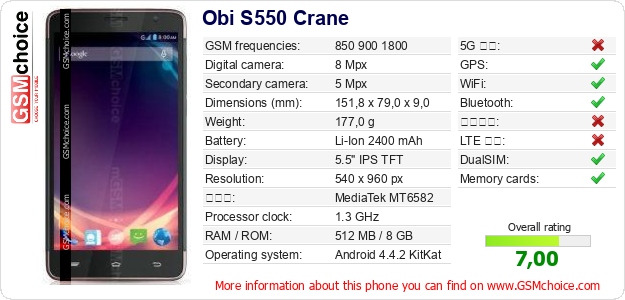 Obi S550 Crane 手機技術數據