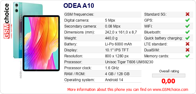 ODEA A10 technical specifications ODEA A10 technical specifications