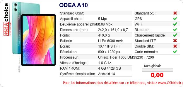 ODEA A10 Fiche technique ODEA A10 Fiche technique