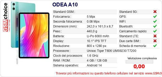 ODEA A10 Dati tecnici di telefono cellulare 