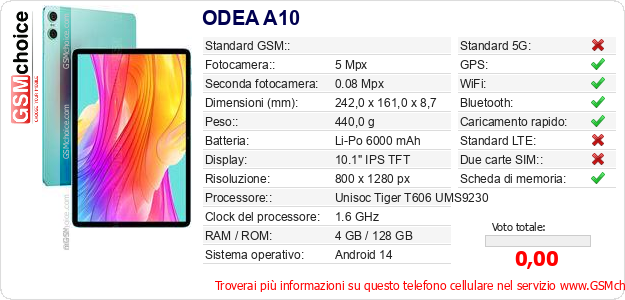 ODEA A10 Dati tecnici di telefono cellulare ODEA A10 Dati tecnici di telefono cellulare