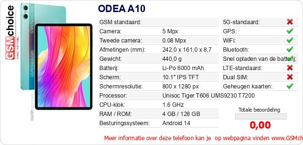 ODEA A10 Technische gegevens ODEA A10 Technische gegevens
