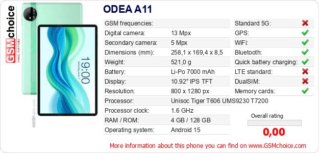 ODEA A11 technical specifications ODEA A11 technical specifications