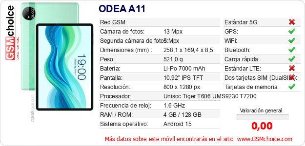 ODEA A11 Datos técnicos del móvil 