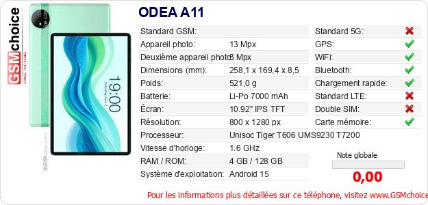 ODEA A11 Fiche technique ODEA A11 Fiche technique