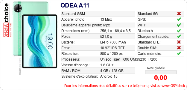 ODEA A11 Fiche technique
