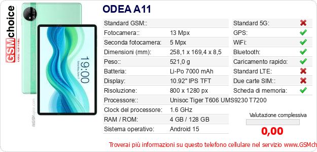 ODEA A11 Dati tecnici di telefono cellulare 