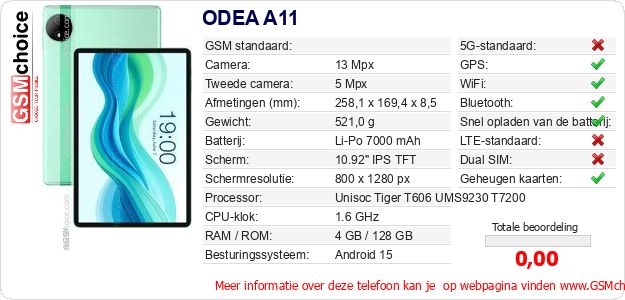 ODEA A11 Technische gegevens 