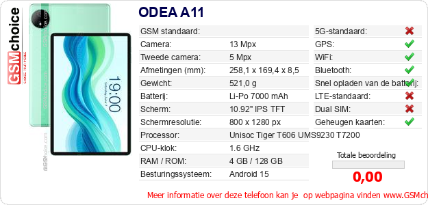 ODEA A11 Technische gegevens 