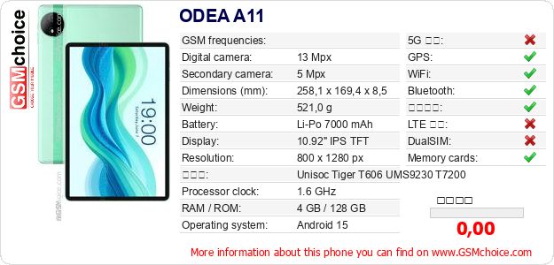 ODEA A11 手機技術數據