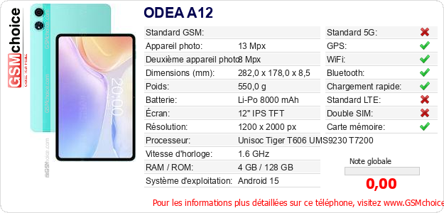 ODEA A12 Fiche technique