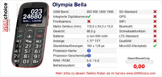 Olympia Bella technische Daten Olympia Bella technische Daten